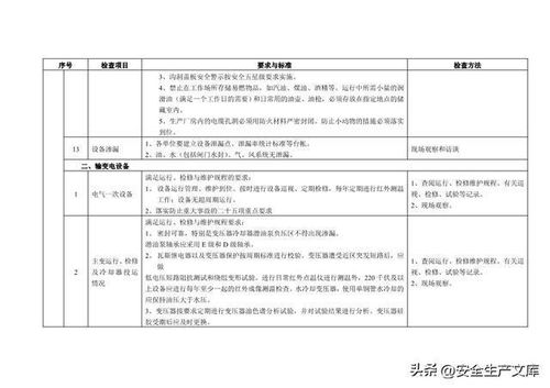 公园景区安全检查方案范文—安全检查的主要内容是什么？