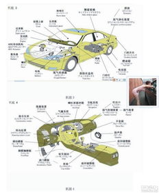 汽车各个部位名称图解 图片欣赏中心 急不急图文 Jpjww Com