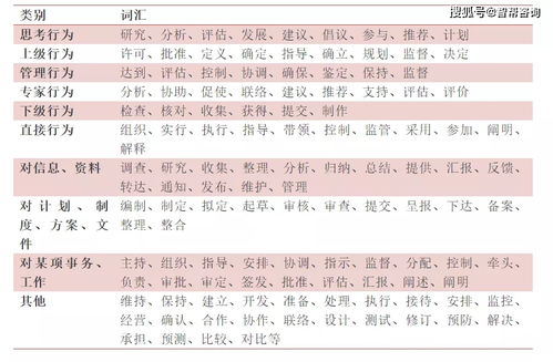 绩效管理 如何从部门职责提取绩效考核指标