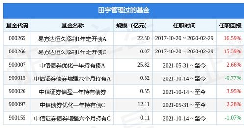 中信基金