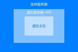 福州seo 做个论坛网站需要多大的虚拟主机空间(网页虚拟空间选多大)