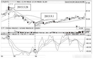 股票里的KDJ金叉和死叉是什么？详细点。。教下怎么看。
