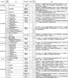 湖州职工中等专业学校，浙江信息工程学校录取分数线