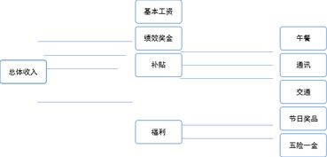 LAVA公链：借De-Fi东风，打造去中心化金融生态新篇章