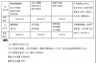 渴望温暖陪伴的作文