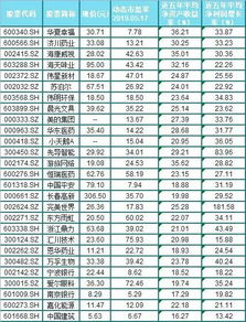 没想到 连续5年ROE大于15 ,业绩年增长均超10 的公司仅27家