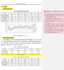 山东财经大学计算机学院毕业论文