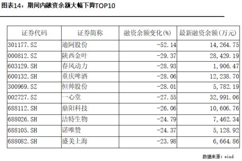 股市融资融券是什么时候开始，具体哪天