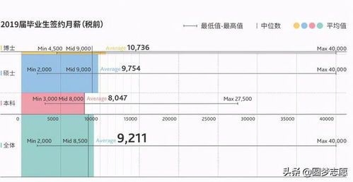 上海财大毕业论文优良中差