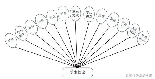 java jsp学院学生档案管理系统7j321从不会做毕业设计到成功完成的过程与方法