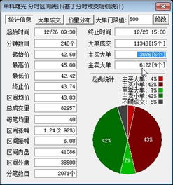 为什么龙虎看盘大单买入数量多于大单卖出股价还跌