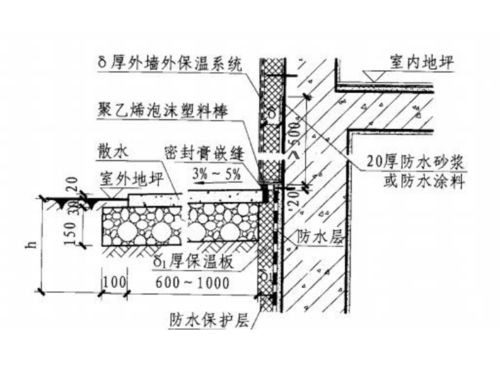 外墙防渗漏施工工艺标准21p