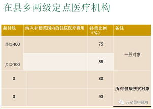 大病医疗保险渠道划分标准大病保险怎么办理 办理手续如何 