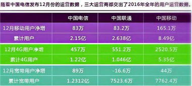 移动宽带所用的线路是租用的电信或联通的吗(移动租用电信宽带服务器)