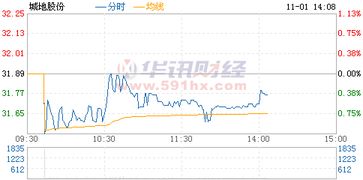 为什么有的销售和利润都不错，但是每股收益却只有0.00几，怎么计算的？