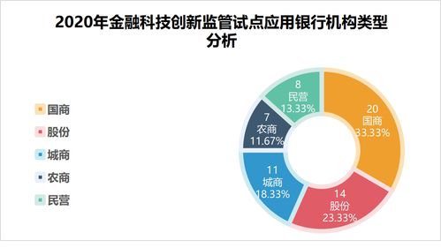 科技创新项目如何申报？