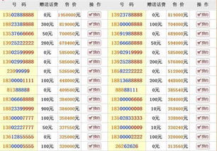 暴利 炒手机靓号年入几百万 中国第一号卖出1.2亿天价 