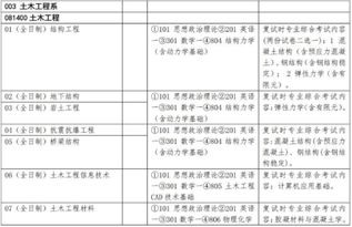 清华大学土木工程系土木工程考研真题节选招生专业目录,参考书籍初试分数线