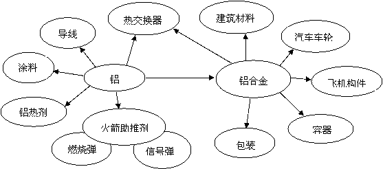 常用金属材料按照含碳量来分有哪几种分类？