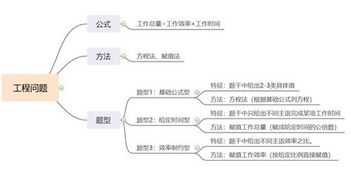 2022年河南省公务员考试行测都考啥啊？哪几方面的问题？