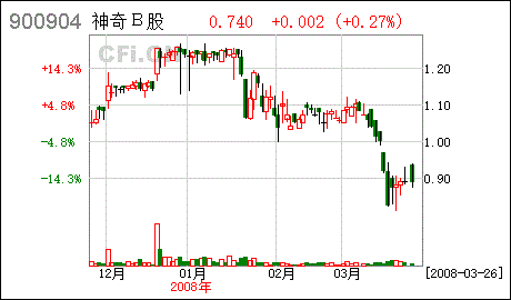 股份有限公司召开股东大会有人数或股权数限制吗？怎样决议才能有效？