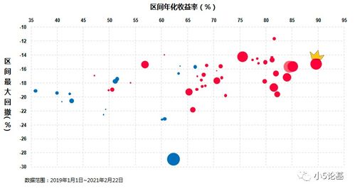 Fund Talk 人人都知医药好,两年医药谁最好