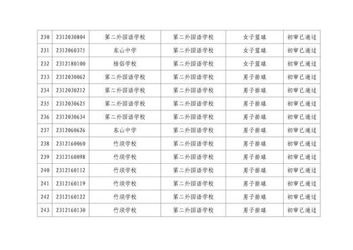 男孩名字大全2023年属兔姓王