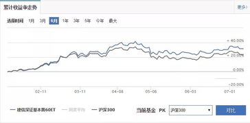 上证指数和深证指数基金