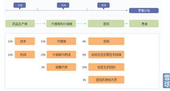 比如说我想查找医药版块的所以上市股怎么找