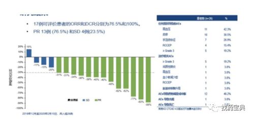 安罗替尼 阿帕替尼在非小 小细胞肺癌的七大用法,血管调节玩转肺癌各线