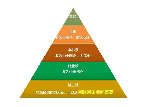 新三板上市需要多少资金