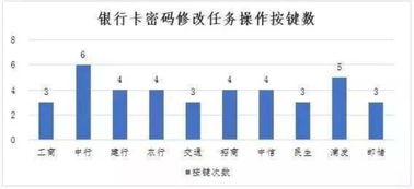 证券营销人员要如何看待客户的亏损