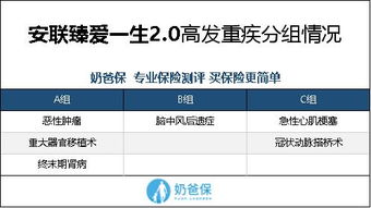 安联臻爱一生3.0重疾险坑多吗 保障时间多久 (澳洲安联保险续买要多久)