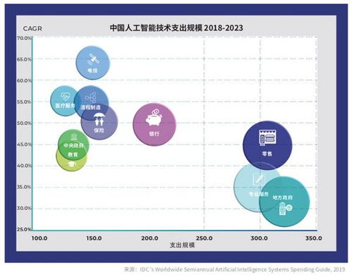 金融领域中AI的广泛应用——易宝支付余晨发表见解