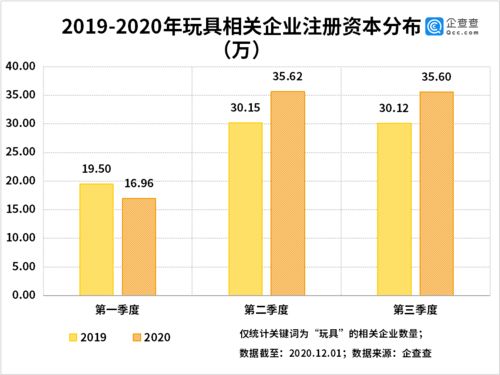 股市盲盒什么意思？