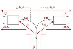 潮州小车科目二考试 潮州科目二路考技巧 小车科目二考试视频 