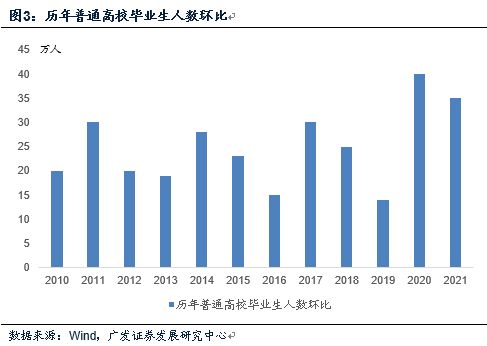 郭磊 如何看16 24岁人口调查失业率偏高