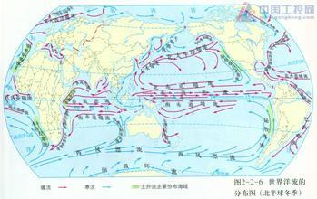 洋流的方向是不是自东向西 