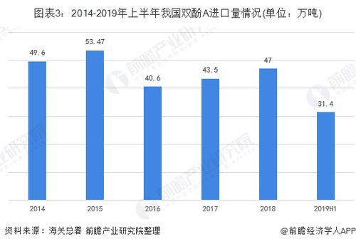 外商投资所占比例