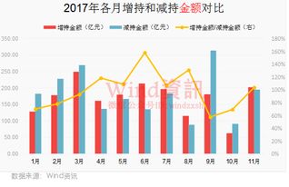 快讯 | 南京银行：南京高科增持实施完成 累计增持7406.89万股