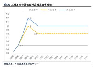 什么叫长期趋势?短期趋势?