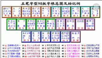 曦字五笔怎样打 