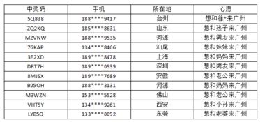 广州春节旅游吸引网友关注 11名幸运儿喜获体验名额