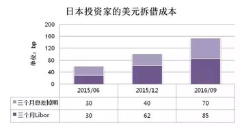 掉期息差是什么意思呢？