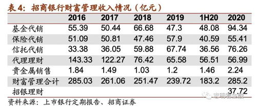 年报提了12次 招行田惠宇口中的 大财富管理 背后隐藏三大含义, 零售之王 未来五年立志攻下这座大山