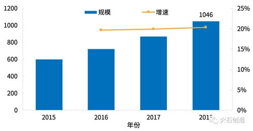 介入类和植入类医用高值耗材是威高主要产品线吗？