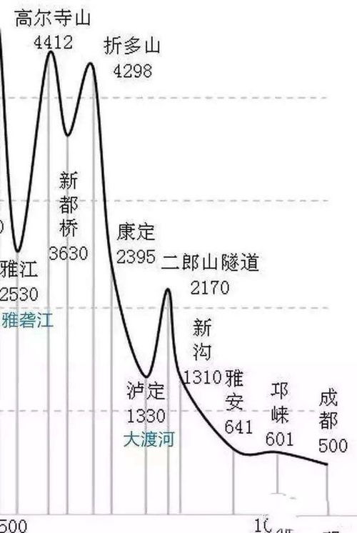 宁波海拔高度图图片