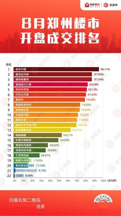 楼盘选号开盘是怎么回事？什么在前什么在后