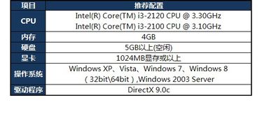 win10玩英雄联盟老是闪退怎么办