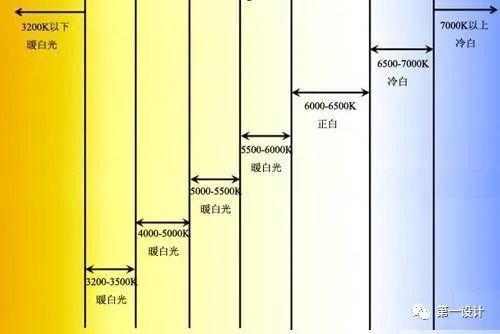 室内照明标准与设计要求(灯具参数图设计标准要求)